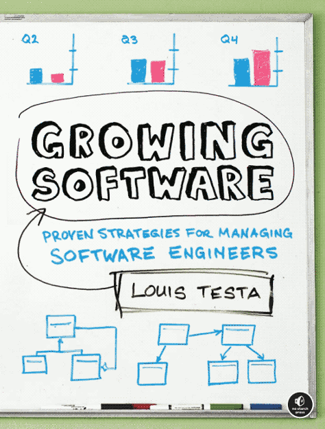The cover of Growing Software
